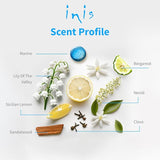 Aqua blue cotton cosmetic bag holding four travel-size Inis products: cologne, hand cream, shower gel, and body lotion.