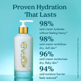 [Kopari] Hydrating Silk Body Cream